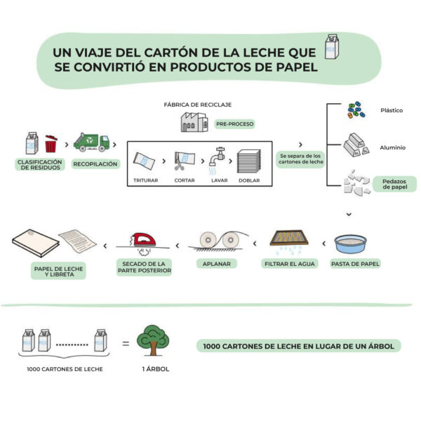 Libreta Milky OF-613 - Imagen 4